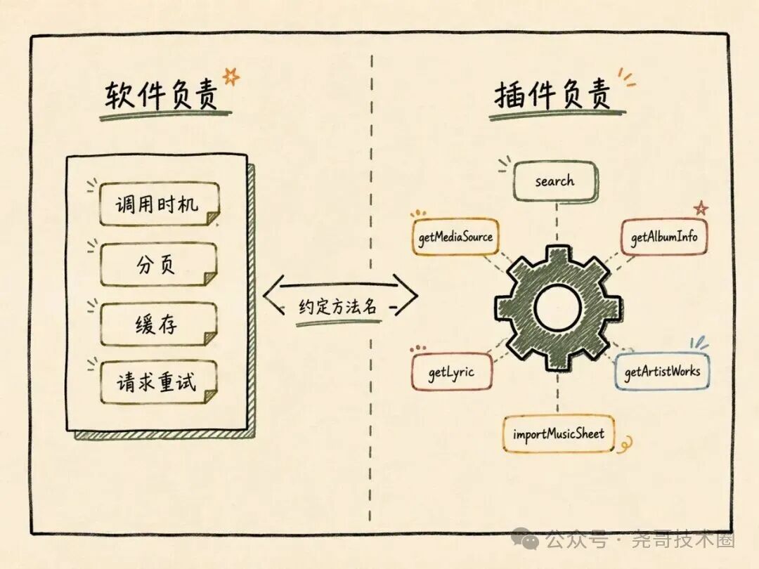 MusicFree：一个空壳播放器，27.7k 星靠插件活着