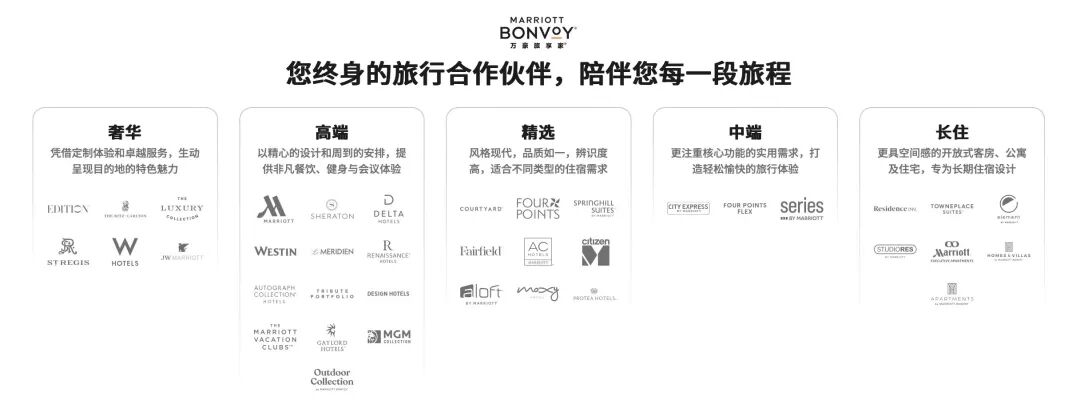 万豪旅享家七月会员日 抽大理艾迪逊免房及演唱会包厢券