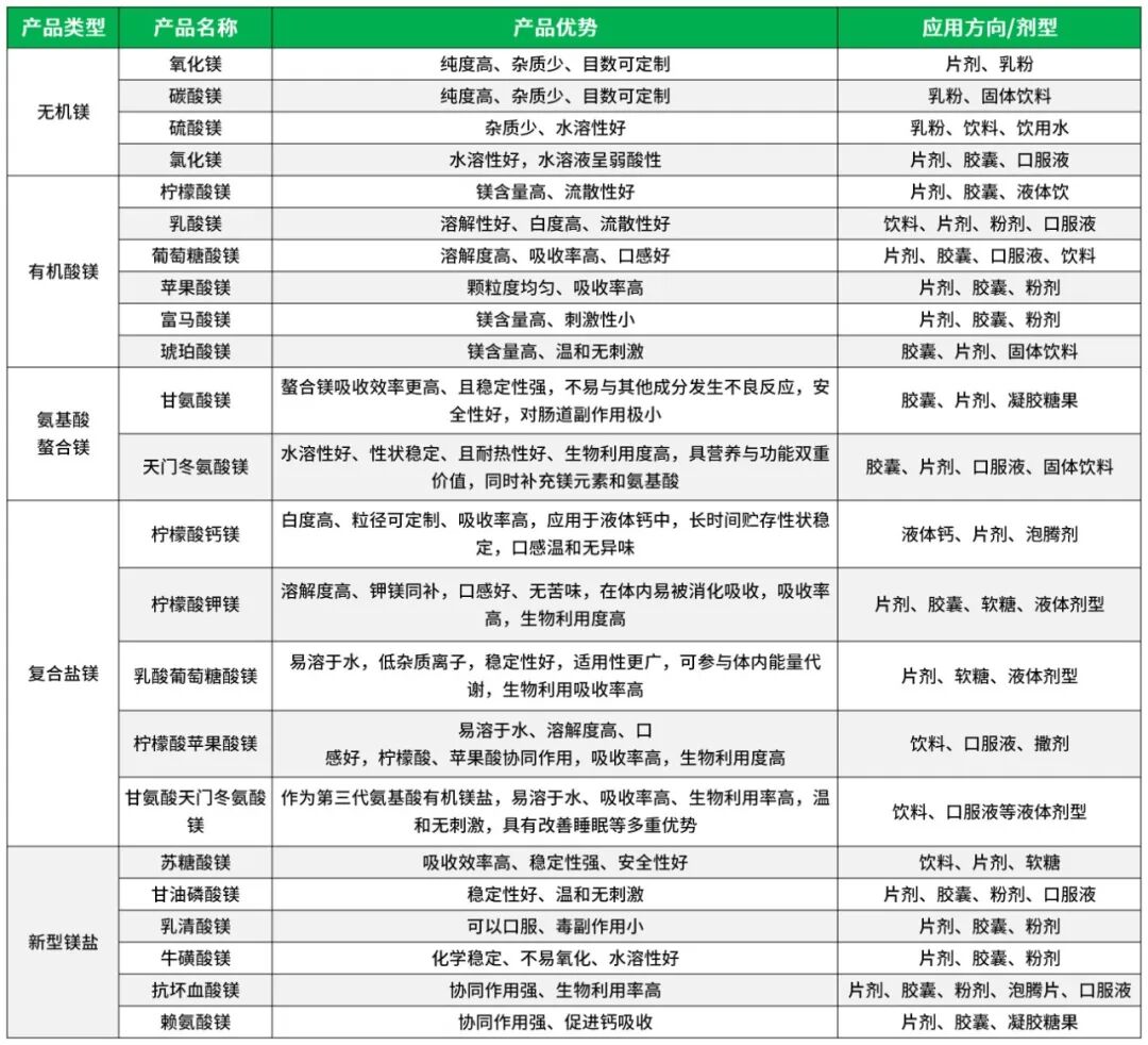 镁盐基础产品(1)_镁盐产品表.jpg