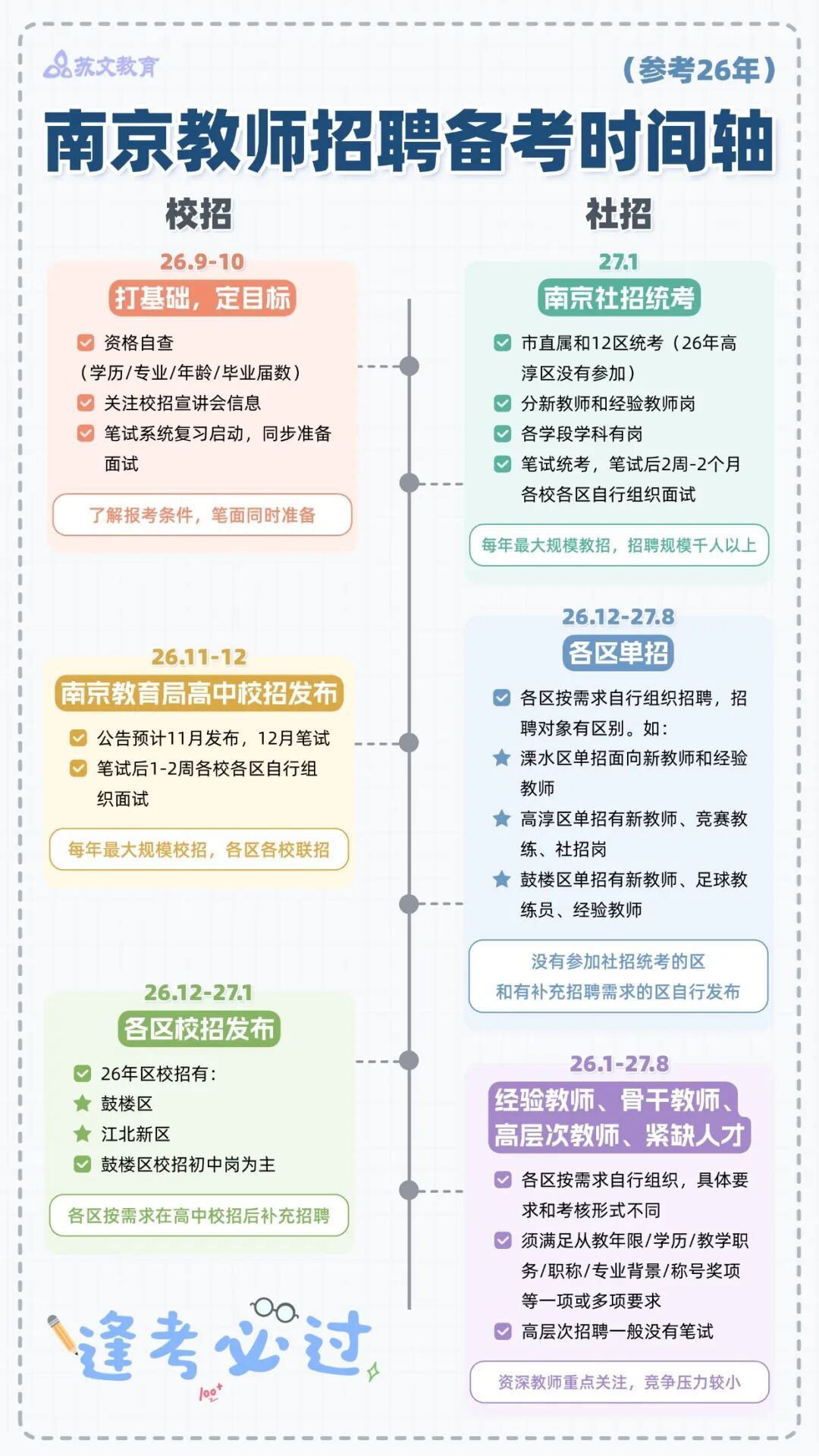 南京教师招聘备考时间轴 (1).jpg