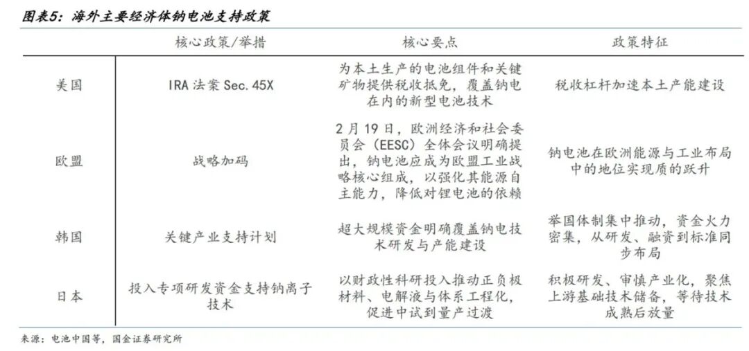 （来源：国金证券研报）