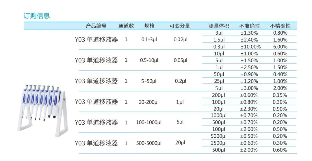 蘭伯艾克斯｜ Y03 單道移液器，精準省力的實驗室移液利器