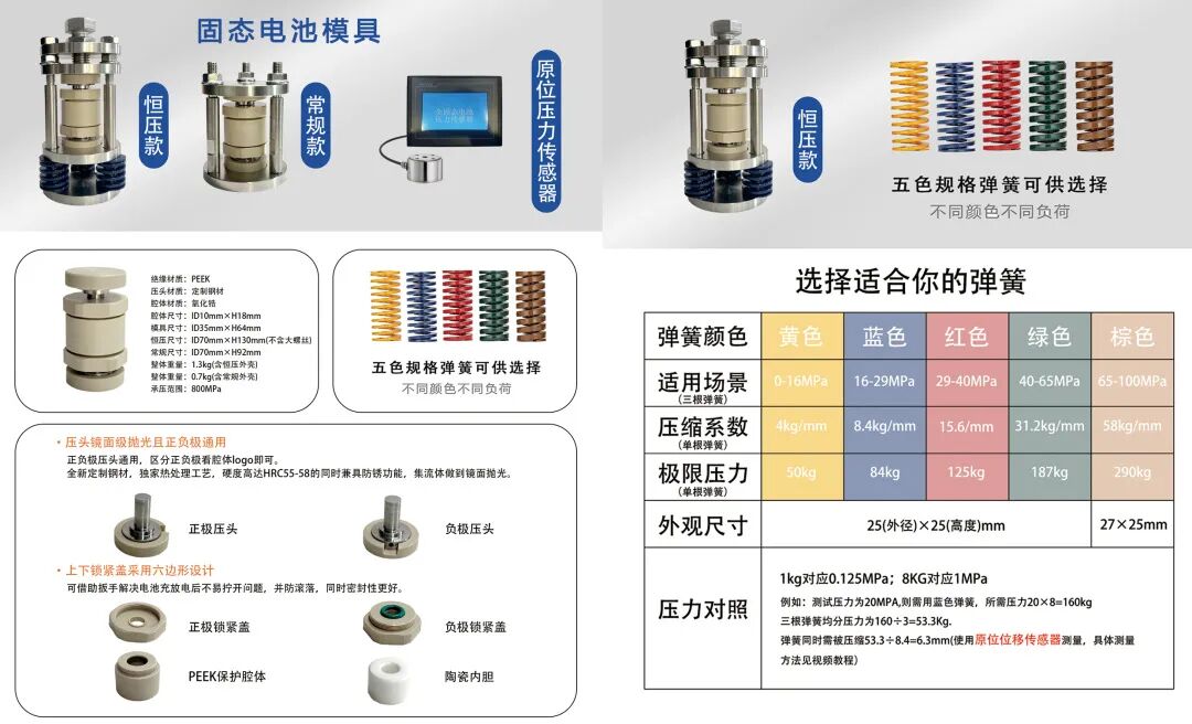 固態(tài)電池研發(fā)利器｜LAB-AIXS 固態(tài)電池測試一體機