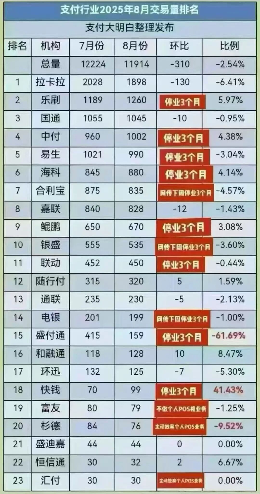 2026年最热门的三款个人POS机！你有办理吗?