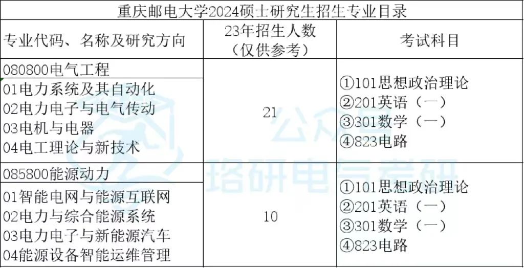 2023年湖北汽车工业学院录取分数线(2023-2024各专业最低录取分数线)_录取分数线湖北工业学院低吗_湖北工业工程学院录取分数线