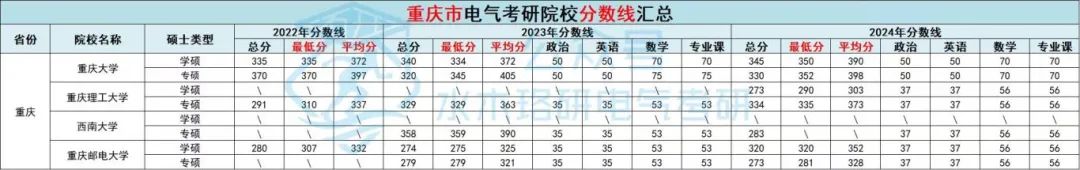 湖北工业工程学院录取分数线_录取分数线湖北工业学院低吗_2023年湖北汽车工业学院录取分数线(2023-2024各专业最低录取分数线)