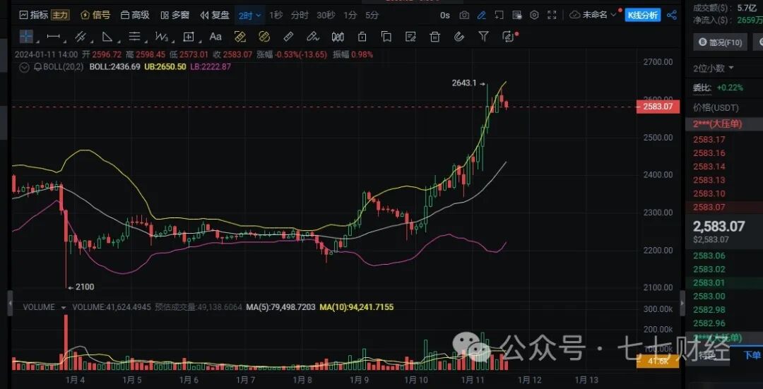 BTC-ETF 批准后最值得购买的 5 种代币