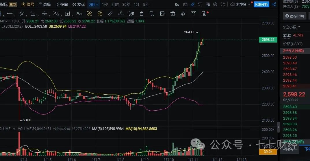 牛市即将起飞的5种加密货币可能会有隐藏的50-100倍的潜力！