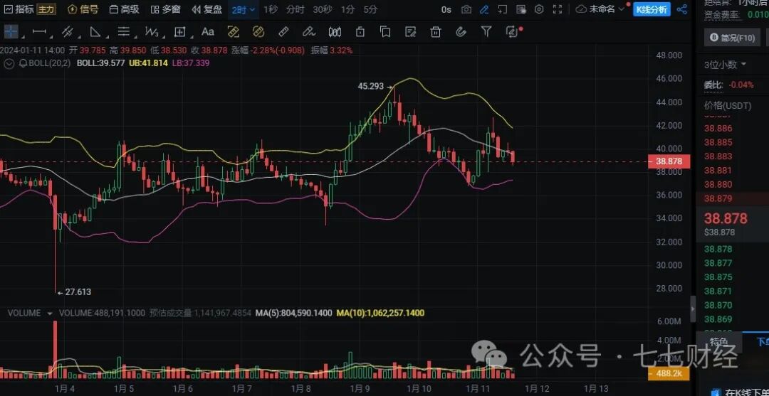 牛市即将起飞的5种加密货币可能会有隐藏的50-100倍的潜力！