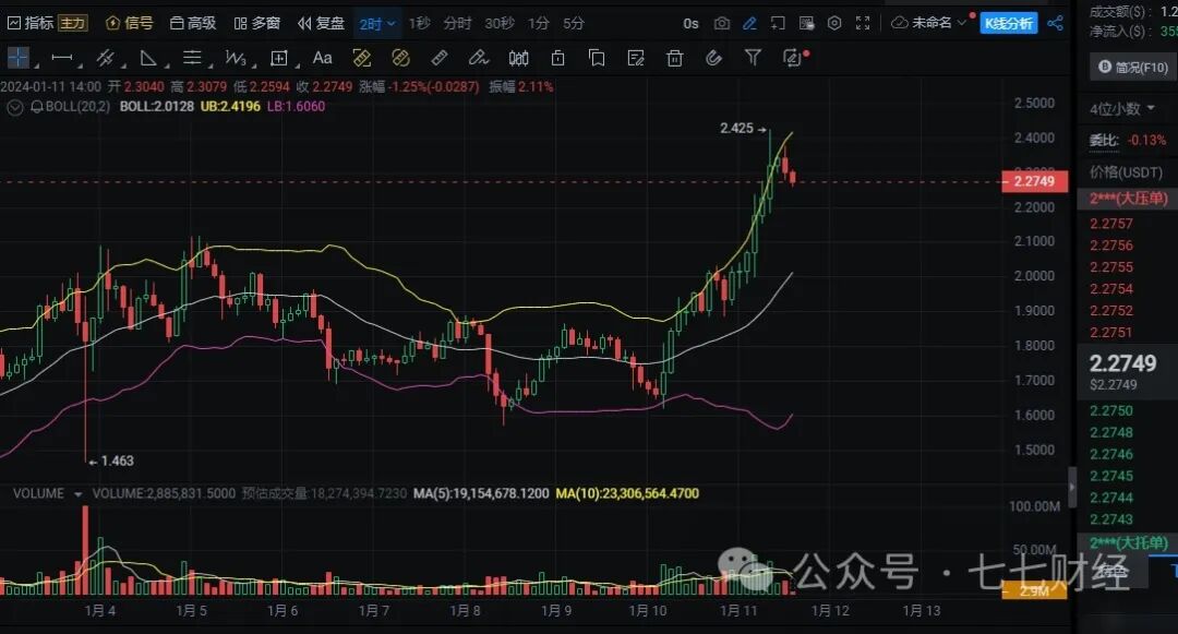 牛市即将起飞的5种加密货币可能会有隐藏的50-100倍的潜力！