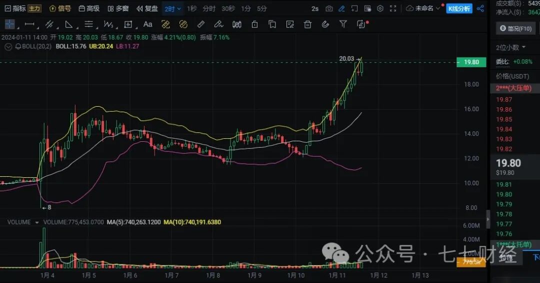 BTC-ETF 批准后最值得购买的 5 种代币