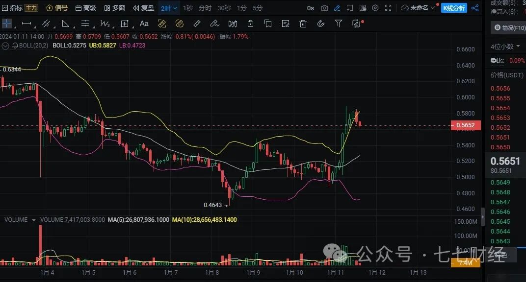 牛市即将起飞的5种加密货币可能会有隐藏的50-100倍的潜力！