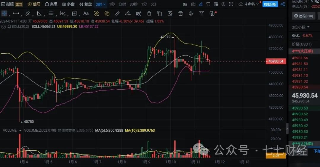 牛市即将起飞的5种加密货币可能会有隐藏的50-100倍的潜力！