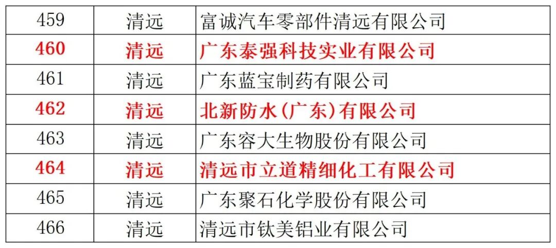 2021年到期复核通过企业名单（清远）