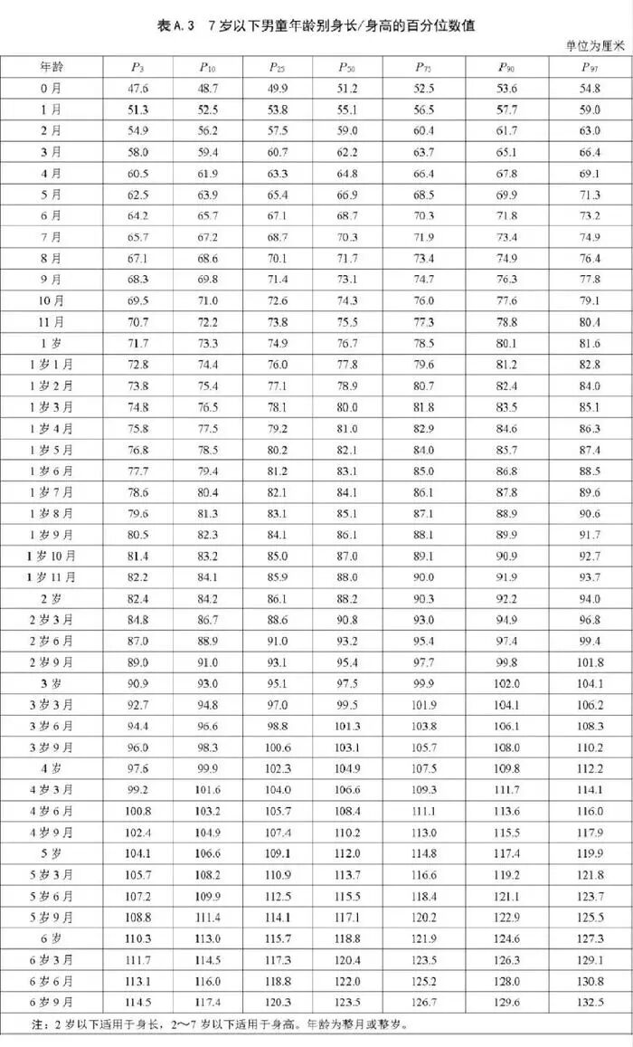 儿科医院018岁身高体重表附全面追高指南闭眼收藏