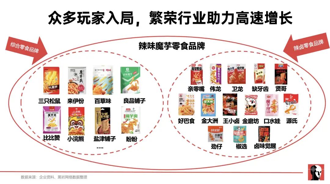 黑岩客户动态：增长400%登顶第一，拆解盐津铺子大魔王从0到1的战略密码(图17)