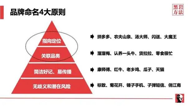 黑岩客户动态：增长400%登顶第一，拆解盐津铺子大魔王从0到1的战略密码(图12)
