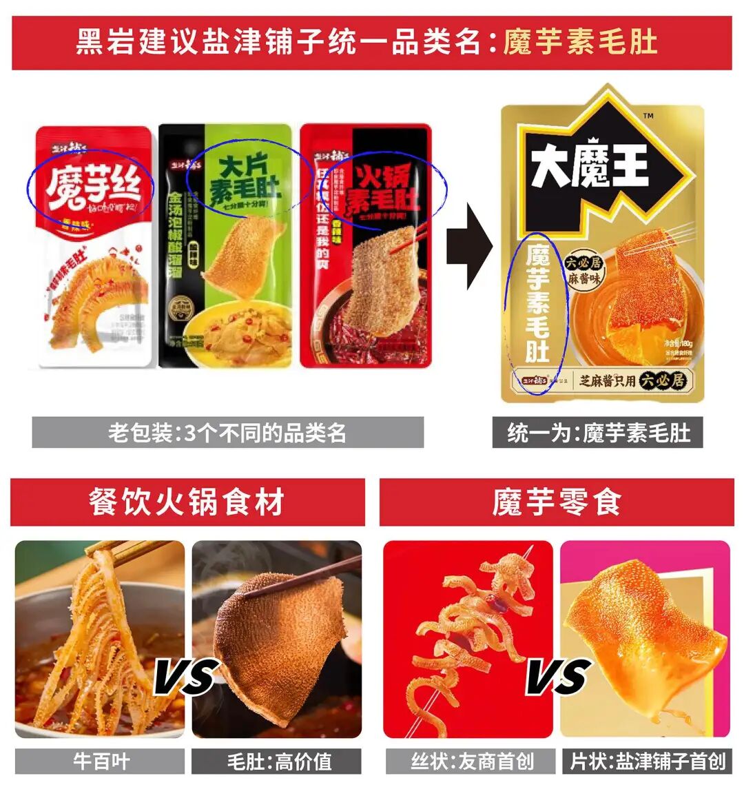 黑岩客户动态：增长400%登顶第一，拆解盐津铺子大魔王从0到1的战略密码(图14)