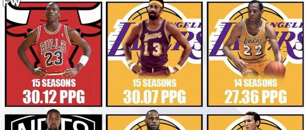 场均27分俱乐部，历史仅6大神，个个都是名人堂巨星