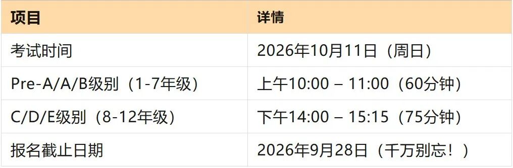 澳洲AMC数学竞赛
