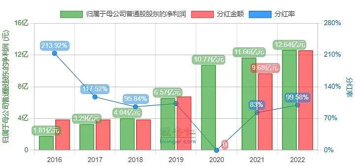 2024年04月23日 重庆啤酒股票