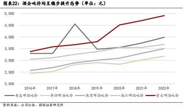 2024年04月23日 重庆啤酒股票