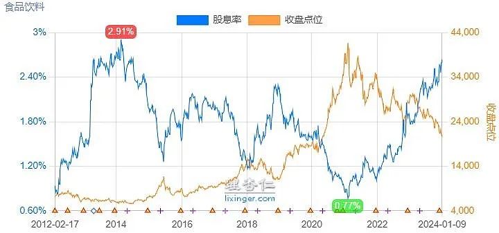 2024年04月23日 重庆啤酒股票