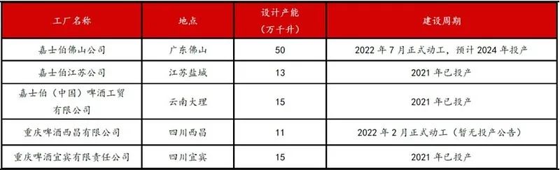 2024年04月23日 重庆啤酒股票