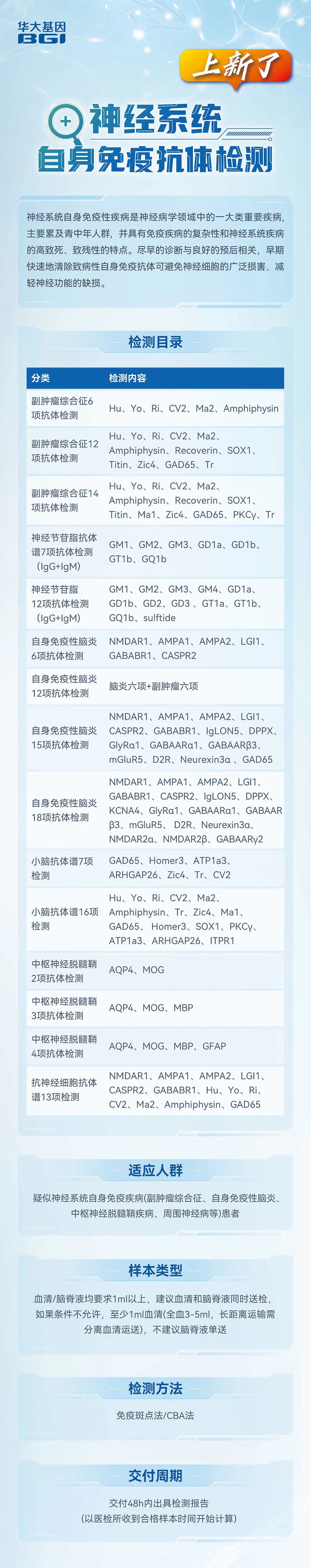 新品上市！华大基因推出神经系统自身免疫抗体检测系列产品医药新闻-ByDrug-一站式医药资源共享中心-医药魔方