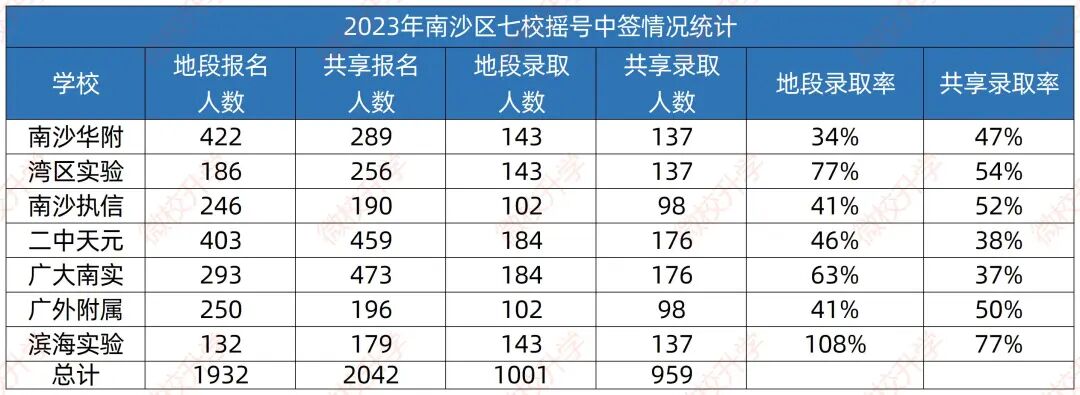 南沙哪些九年一贯制学校不能直升？