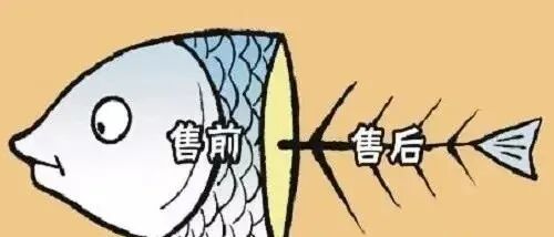 关于商品售后服务体系，对于投标企业都有哪些价值！