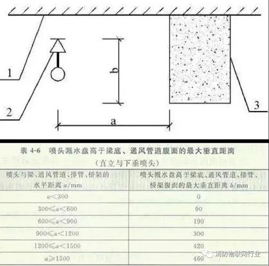 草坪喷淋头安装规范图片