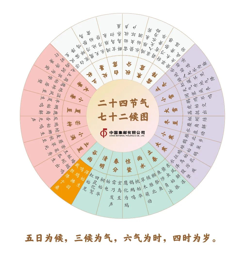 谷雨节气花信图片