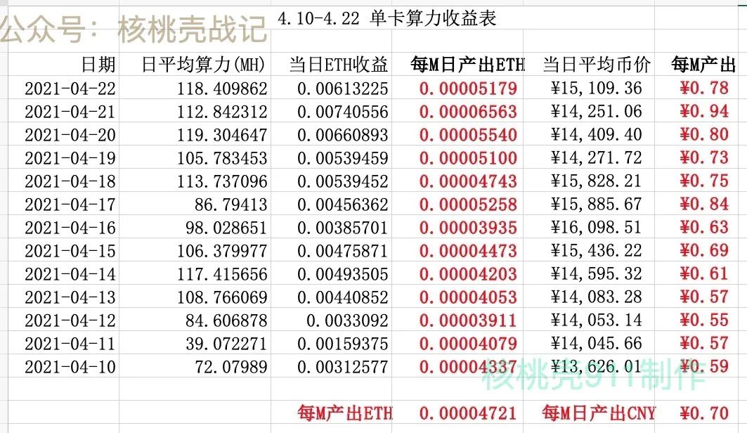 eth显卡算力表图片