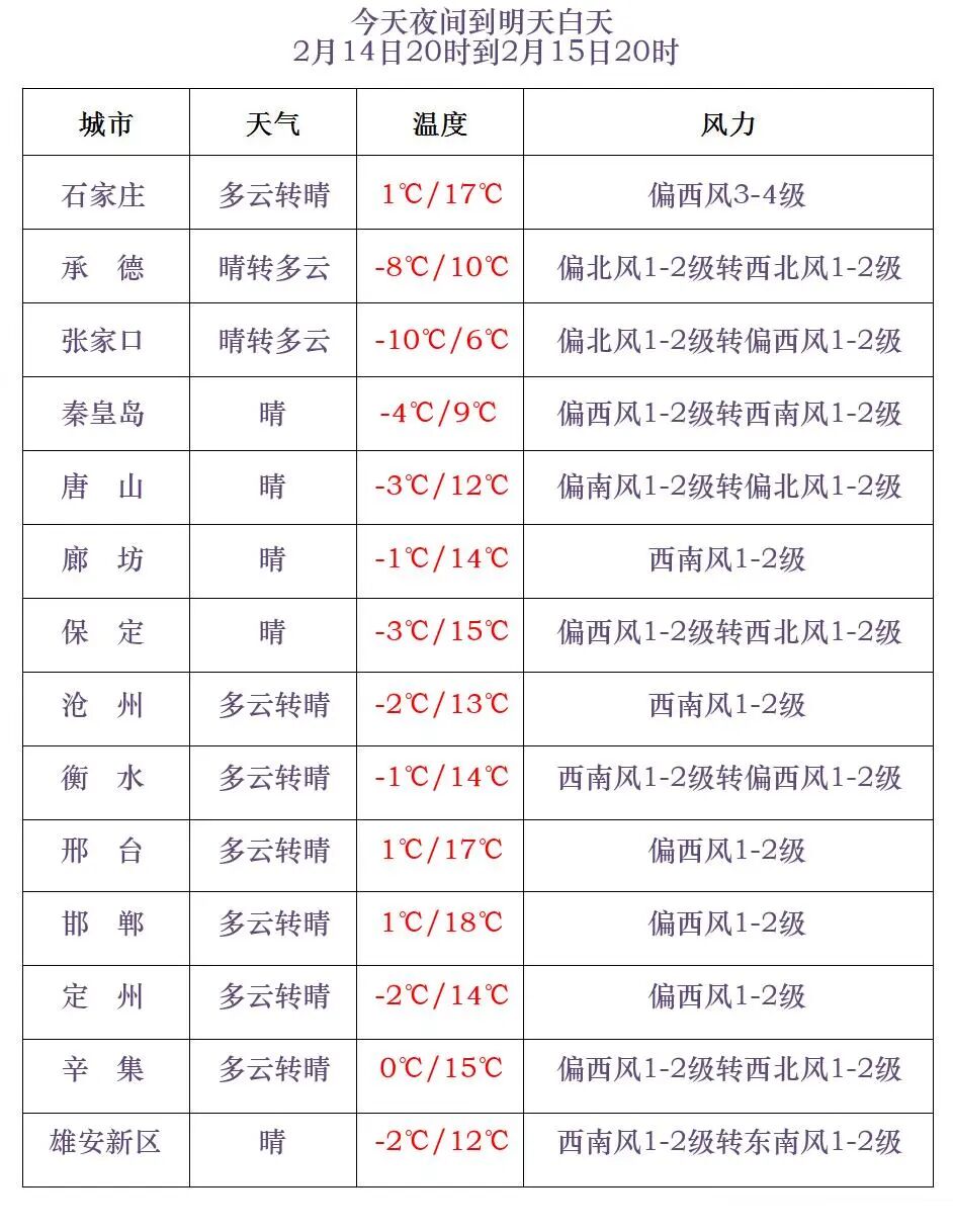 铁岭天气预报30天