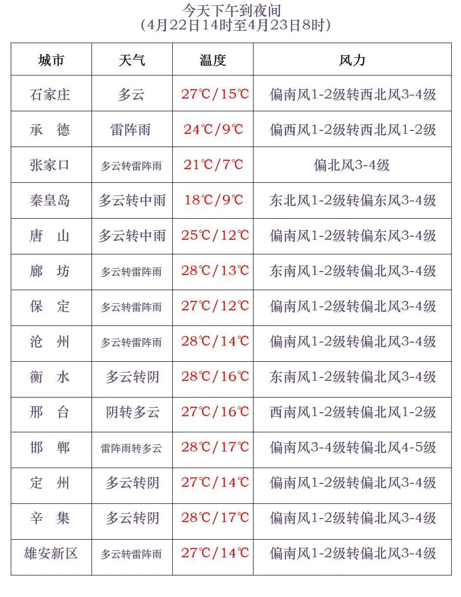 今早到明晚全省大部分有雨本周天气↓降雨今天下午到夜间全省大部分
