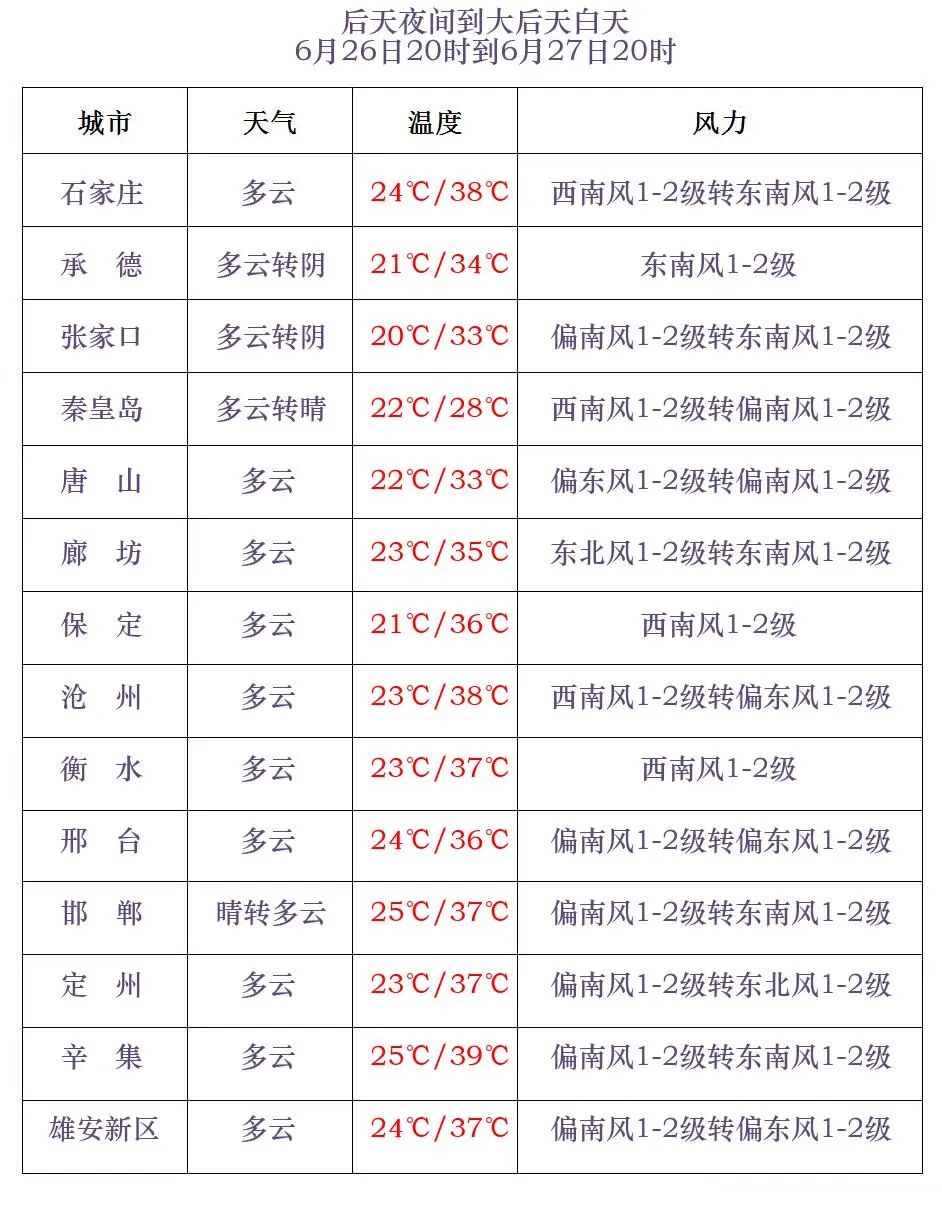 2025年06月24日保定天气