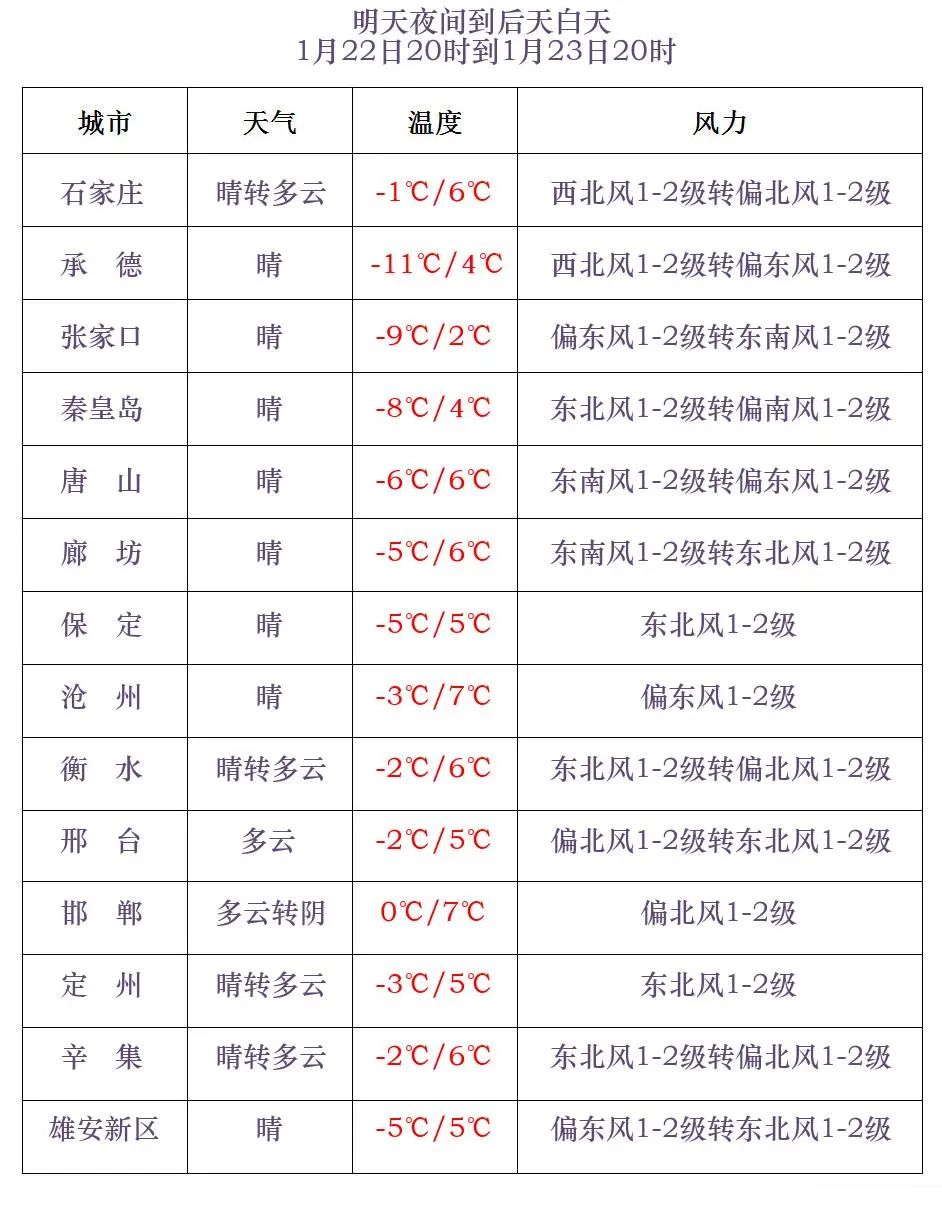 邢台24小时天气预报实时查询