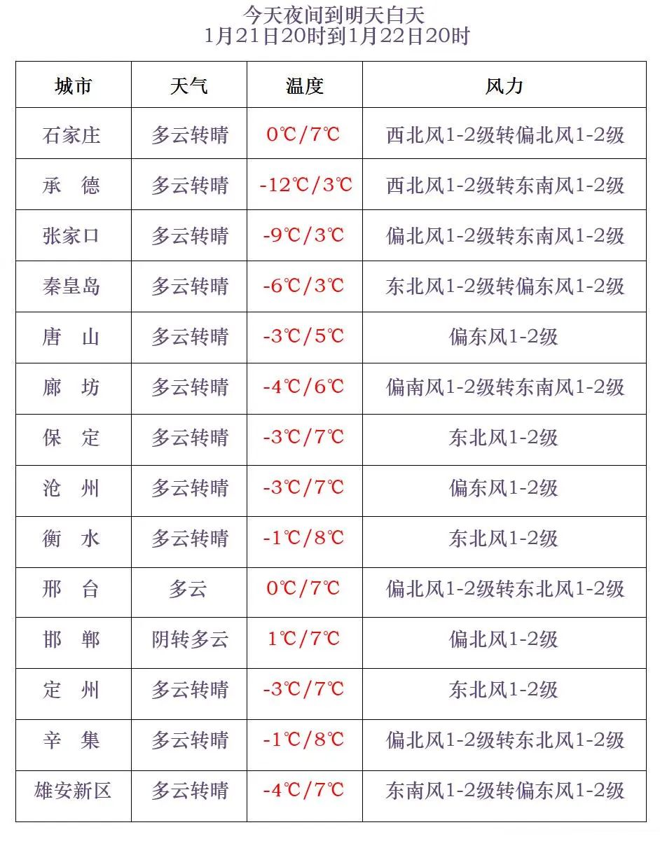 邢台24小时天气预报实时查询