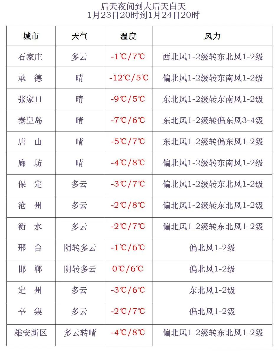 邢台24小时天气预报实时查询