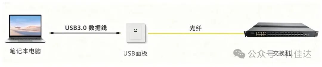 光电网关15 (1).jpg