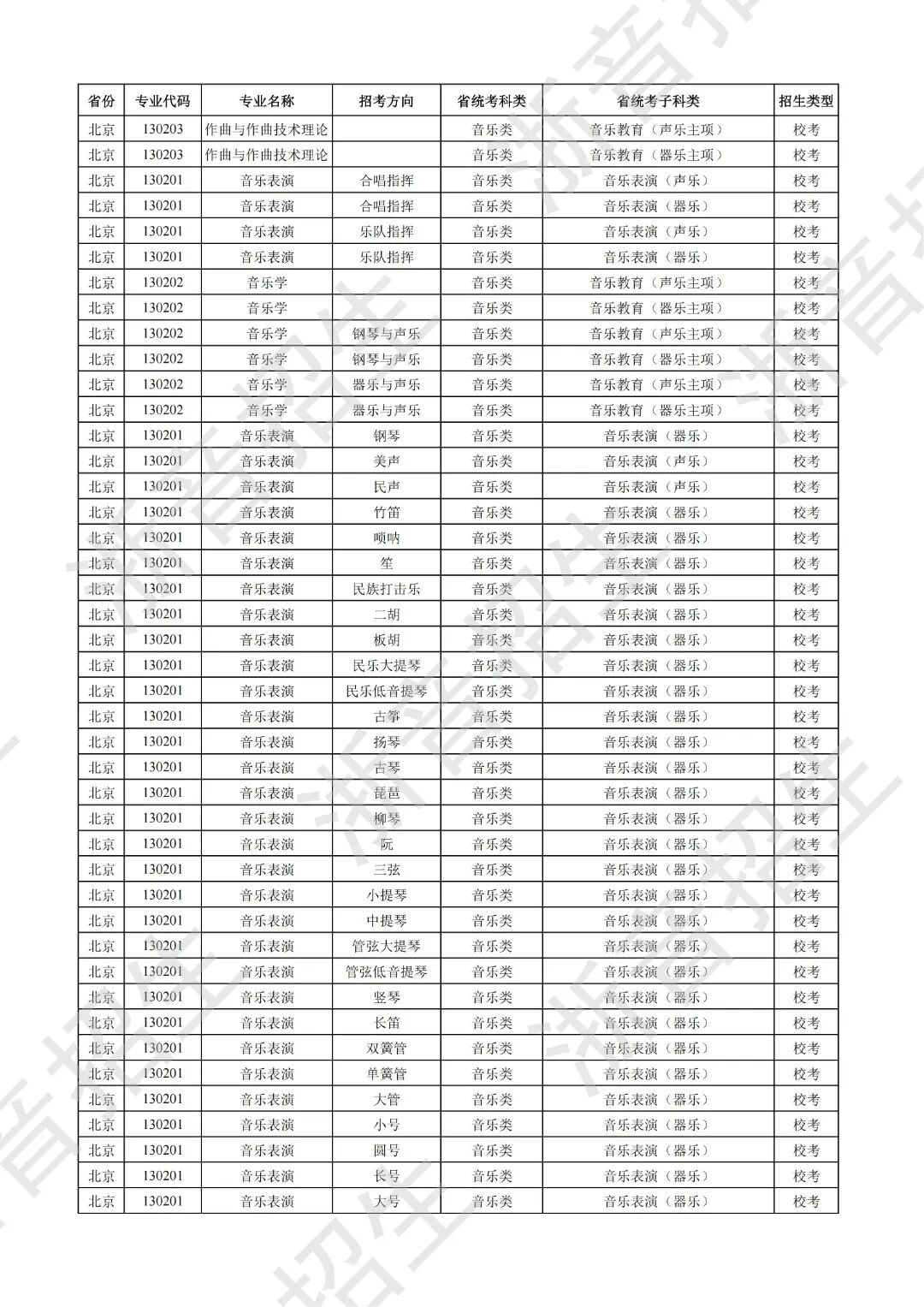 浙江音乐学院2027年本科校考招生专业与各省统考子科类对照表_01.jpg