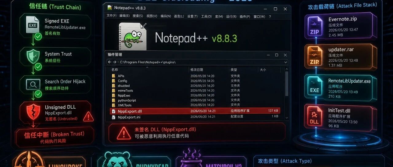 Example Image
