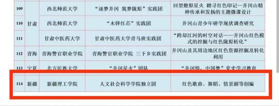 【迎评促建】喜报——我校“三下乡”社会实践团队成功入选全国2023年“井冈情·中国梦”大学生暑期实践季专项活动