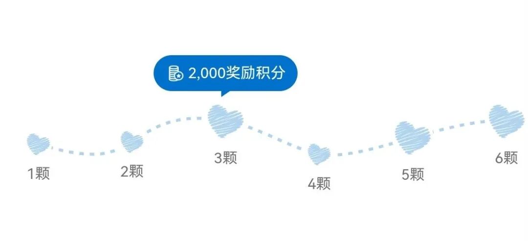 凯悦心双11限时开售 100元抵300元 全球36国酒店通用