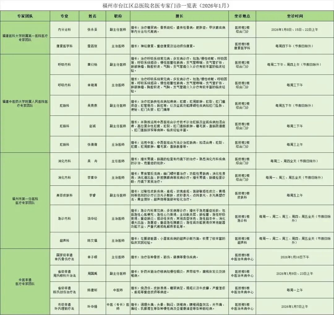 正式启用！台江区总医院来了！