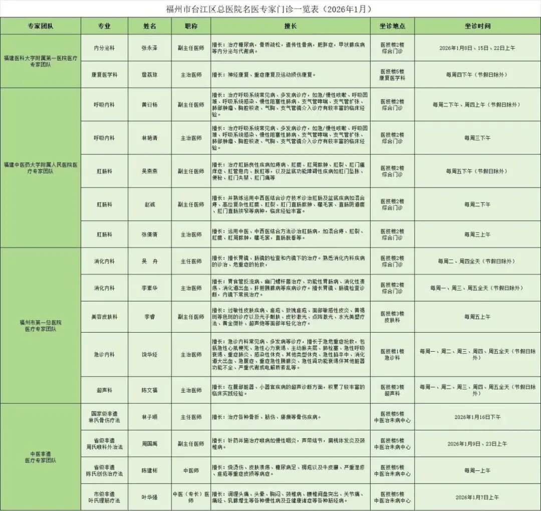 正式启用！台江区总医院来了！