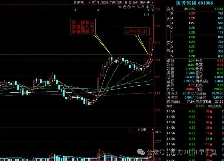 三洞桥股票走势图分析最新