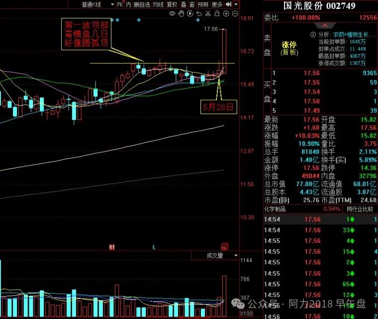 三洞桥股票走势图分析最新