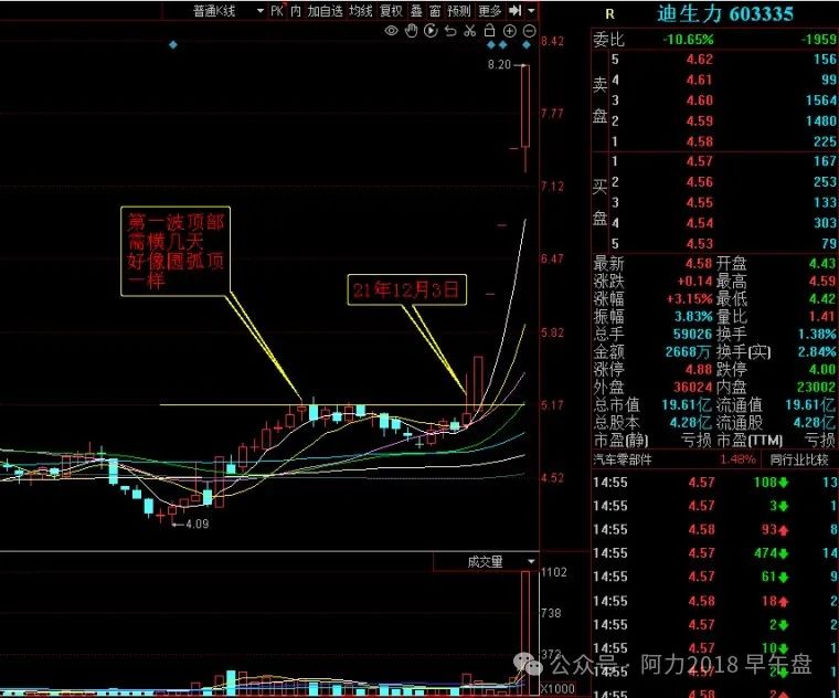 三洞桥股票走势图分析最新